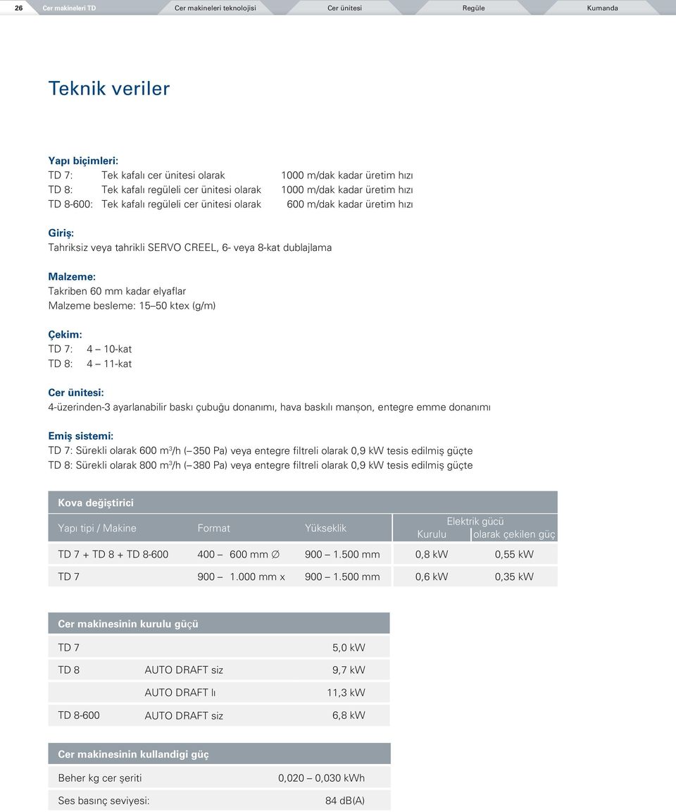 Malzeme: Takriben 60 mm kadar elyaflar Malzeme besleme: 15 50 ktex (g/m) Çekim: TD 7: TD 8: 4 10-kat 4 11-kat Cer ünitesi: 4-üzerinden-3 ayarlanabilir baskı çubuğu donanımı, hava baskılı manșon,