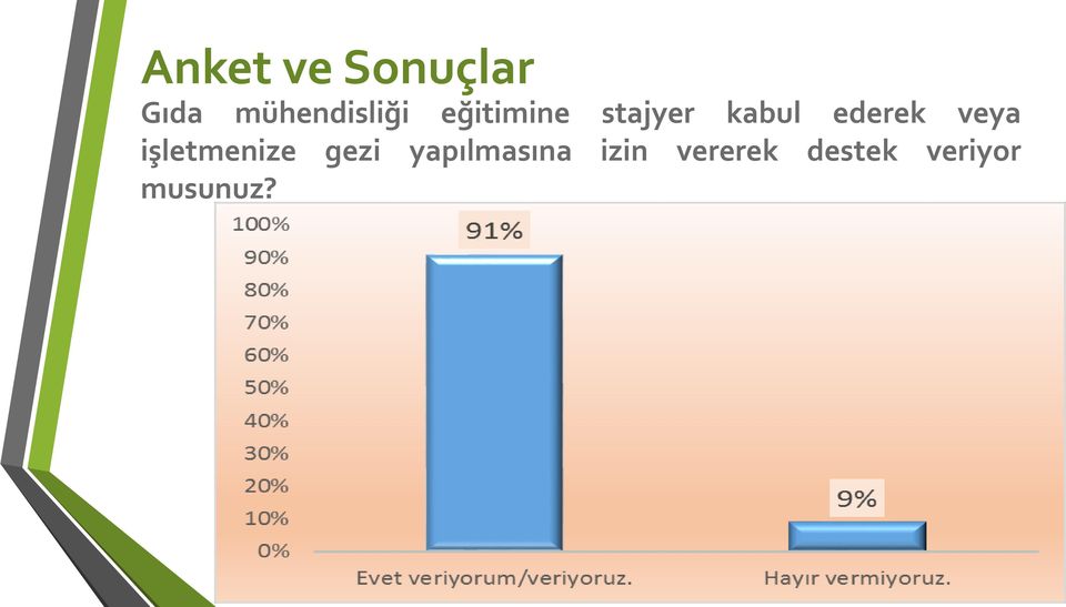 işletmenize gezi yapılmasına