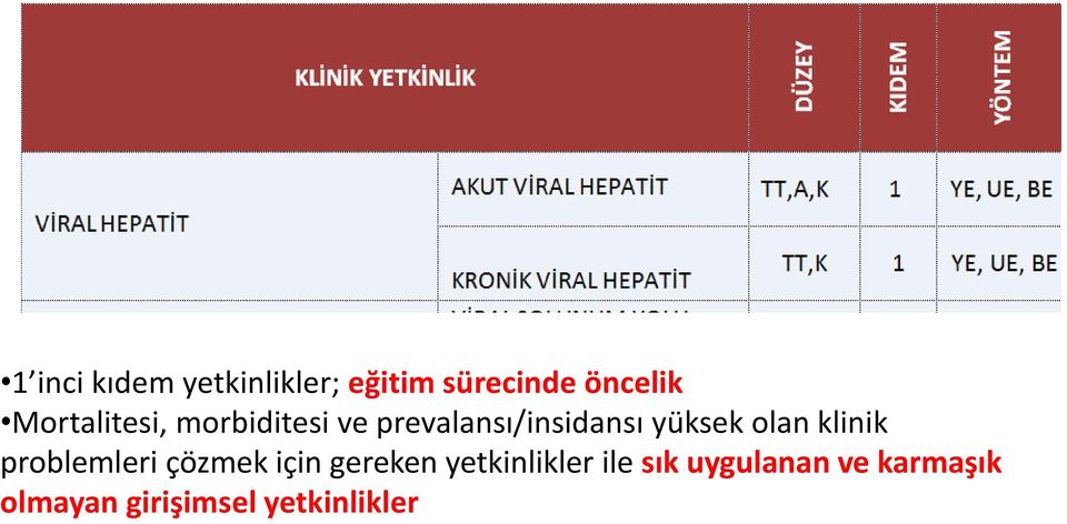 olan klinik problemleri çözmek için gereken yetkinlikler