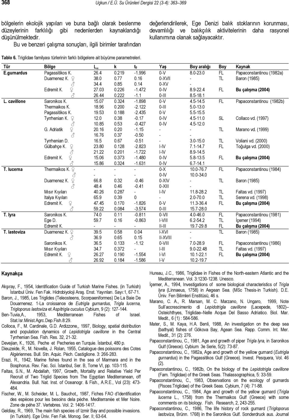 sağlayacaktır. Tablo 6. Triglidae familyası türlerinin farklı bölgelere ait büyüme parametreleri. Tür Bölge L k t0 Yaş Boy aralığı Boy Kaynak E.gurnardus Pagassitikos K. 26.4 0.219-1.996 0-V 8.0-23.