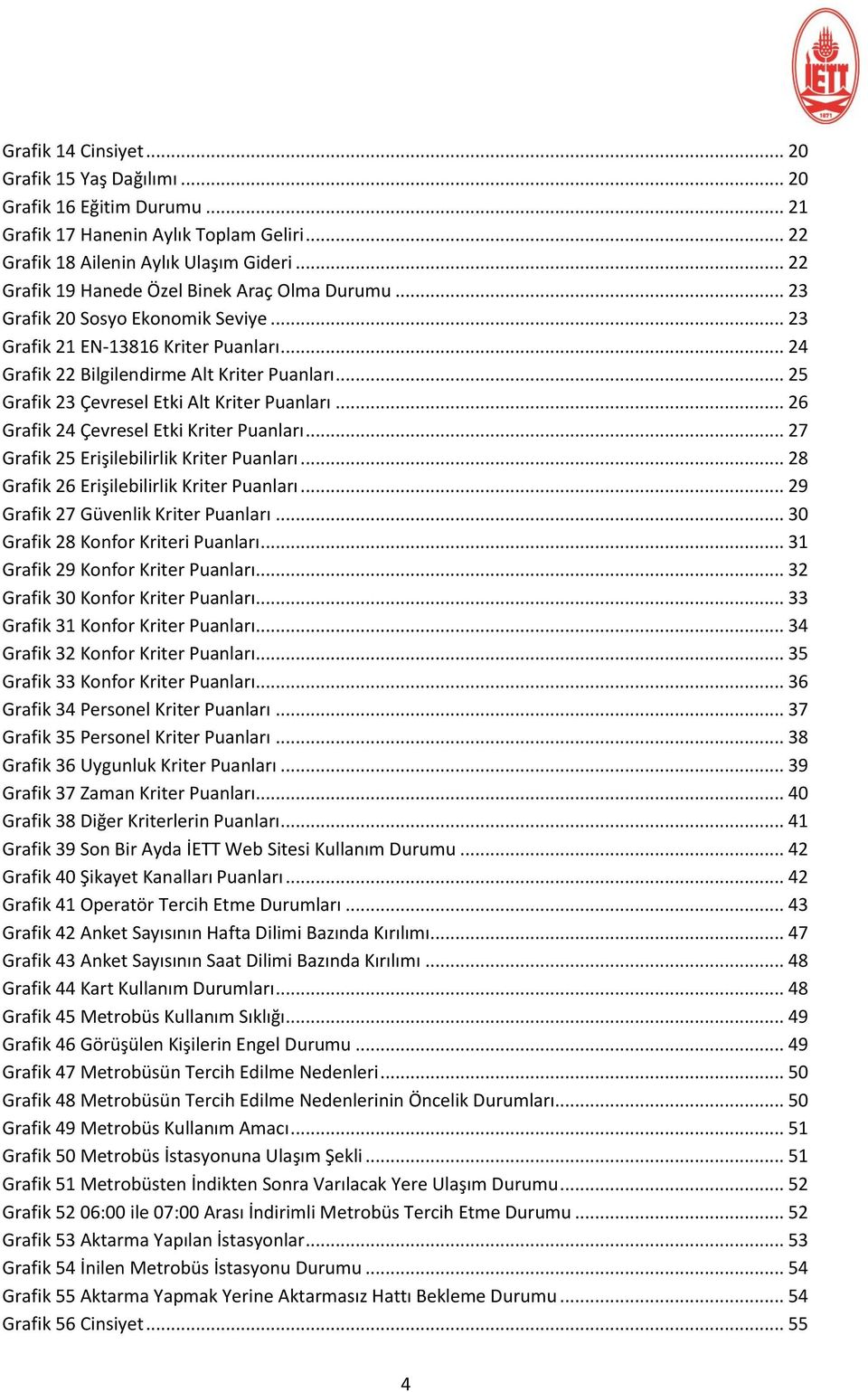 .. 25 Grafik 23 Çevresel Etki Alt Kriter Puanları... 26 Grafik 24 Çevresel Etki Kriter Puanları... 27 Grafik 25 Erişilebilirlik Kriter Puanları... 28 Grafik 26 Erişilebilirlik Kriter Puanları.