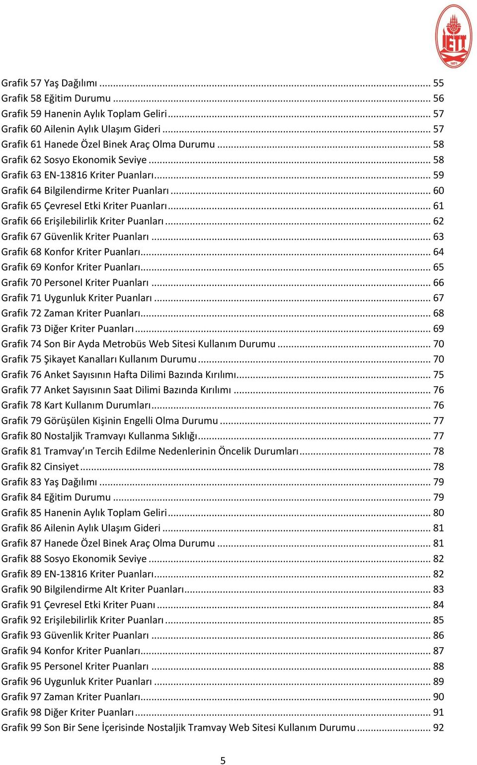 .. 61 Grafik 66 Erişilebilirlik Kriter Puanları... 62 Grafik 67 Güvenlik Kriter Puanları... 63 Grafik 68 Konfor Kriter Puanları... 64 Grafik 69 Konfor Kriter Puanları.