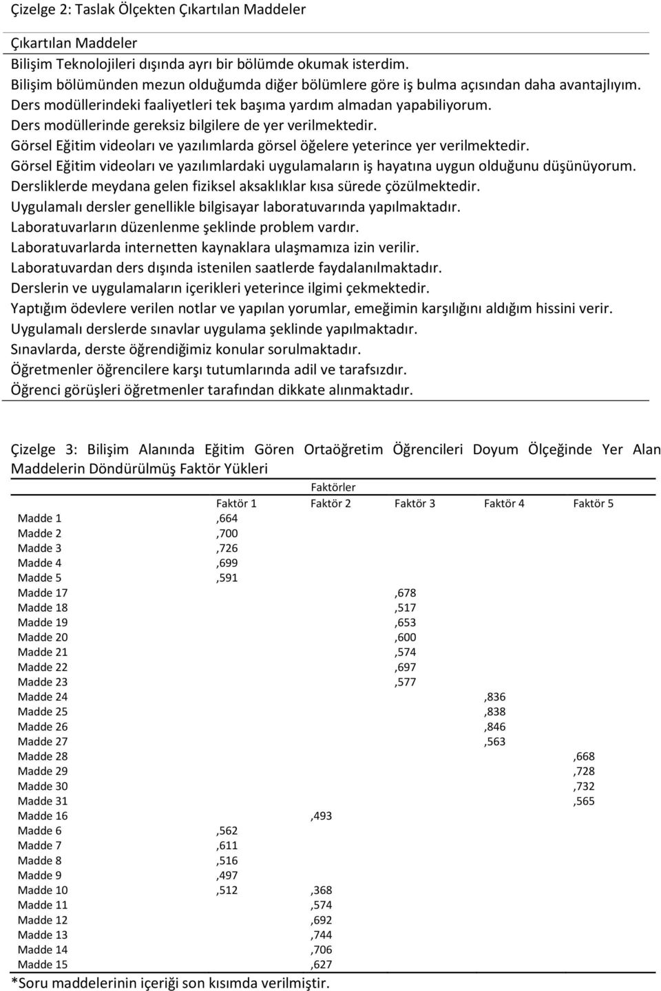 Ders modüllerinde gereksiz bilgilere de yer verilmektedir. Görsel Eğitim videoları ve yazılımlarda görsel öğelere yeterince yer verilmektedir.