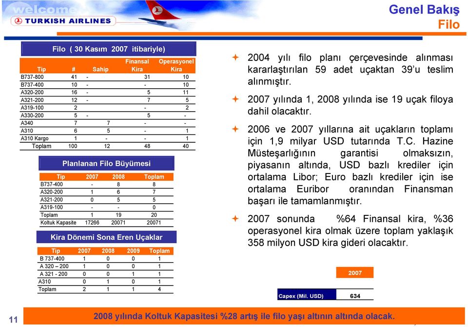 20071 20071 Kira Dönemi Sona Eren Uçaklar Tip 2007 2008 2009 Toplam B 737-400 1 0 0 1 A 320 200 1 0 0 1 A 321-200 0 0 1 1 A310 0 1 0 1 Toplam 2 1 1 4 2004 yılı filo planı çerçevesinde alınması