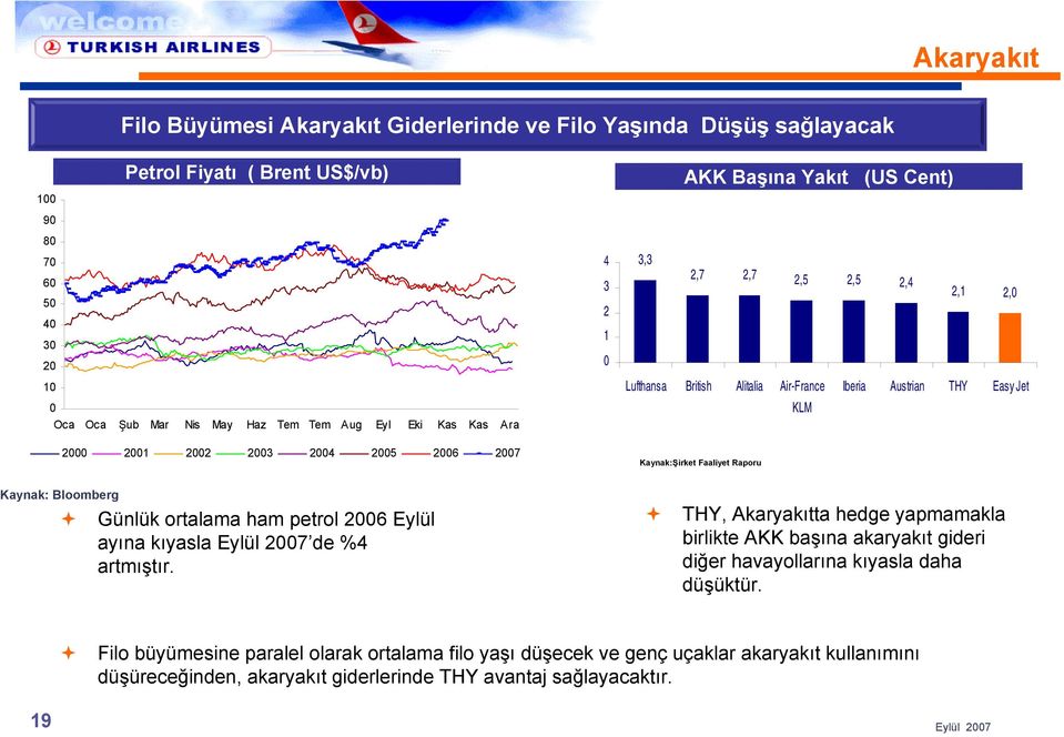 Faaliyet Raporu Kaynak: Bloomberg Günlük ortalama ham petrol 2006 Eylül ayına kıyasla Eylül 2007 de %4 artmıştır.