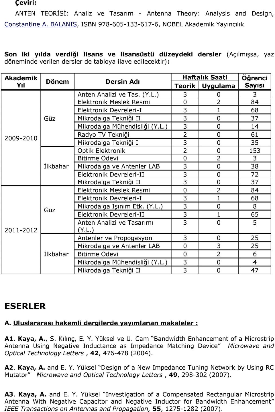 Akademik Yıl 2009-2010 2011-2012 Dönem Güz İlkbahar Güz İlkbahar Dersin Adı Haftalık Saati Teorik Uygulama Öğrenci Sayısı Anten Analizi ve Tas. (Y.L.