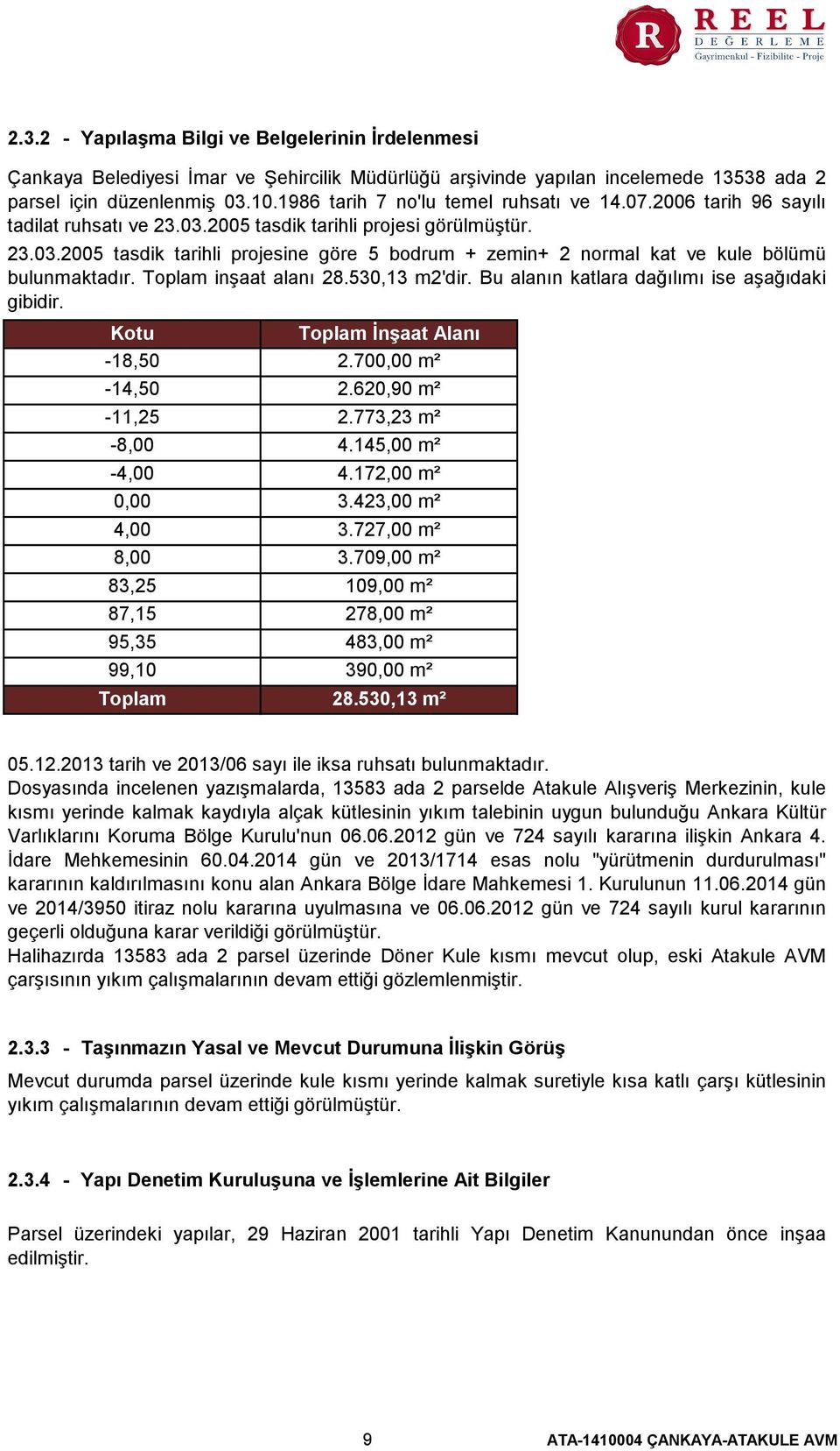 Toplam inşaat alanı 28.530,13 m2'dir. Bu alanın katlara dağılımı ise aşağıdaki gibidir. Kotu Toplam İnşaat Alanı -18,50 2.700,00 m² -14,50 2.620,90 m² -11,25 2.773,23 m² -8,00 4.145,00 m² -4,00 4.