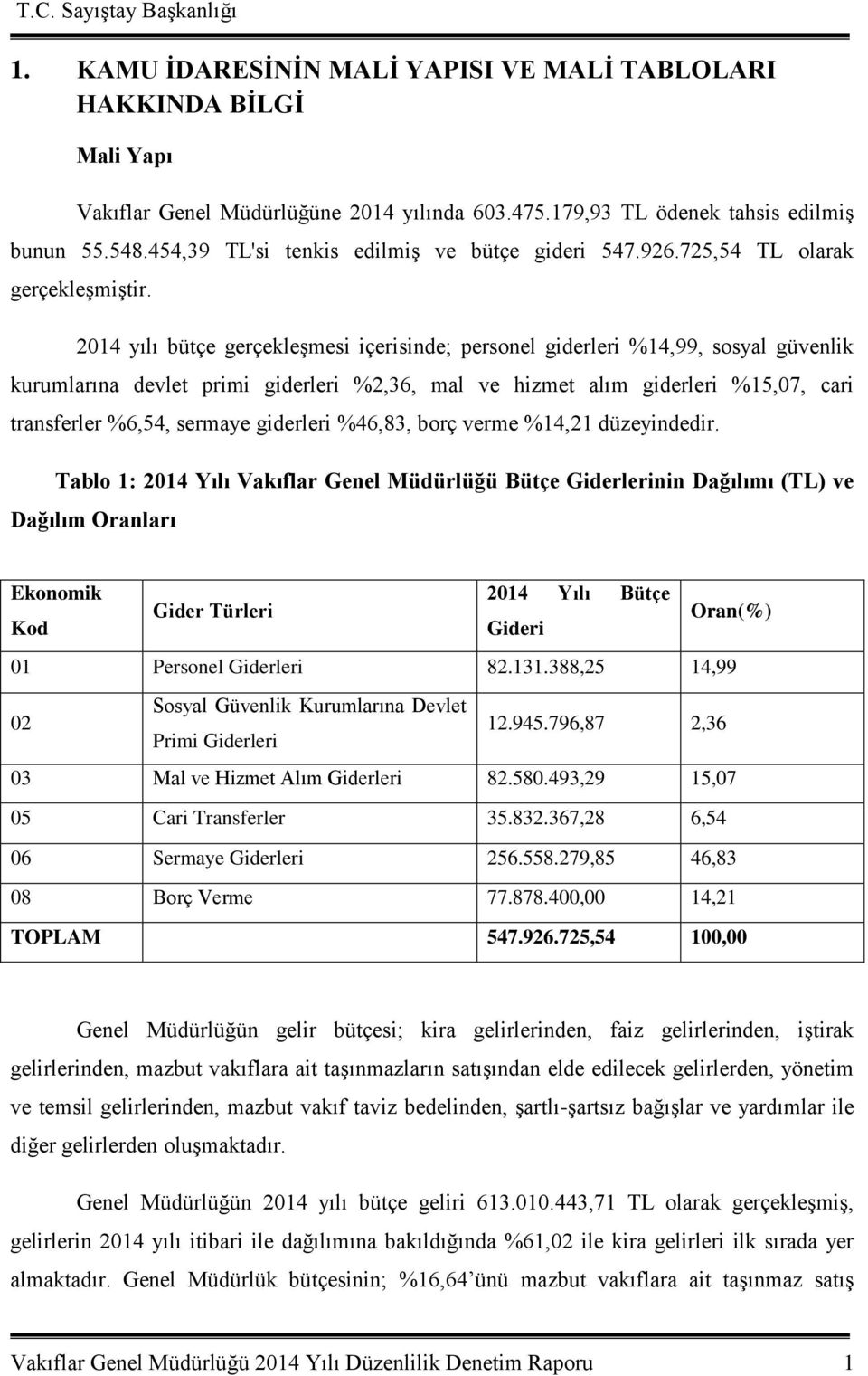 2014 yılı bütçe gerçekleşmesi içerisinde; personel giderleri %14,99, sosyal güvenlik kurumlarına devlet primi giderleri %2,36, mal ve hizmet alım giderleri %15,07, cari transferler %6,54, sermaye