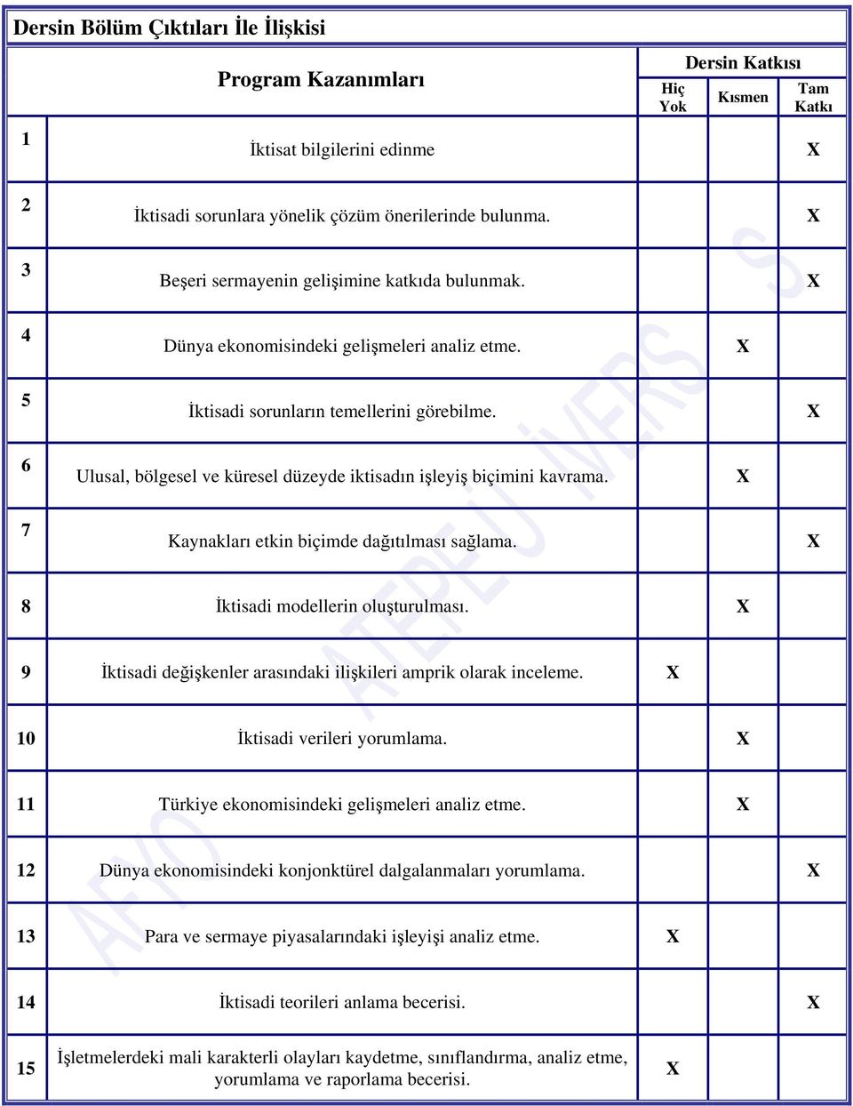 6 Ulusal, bölgesel ve küresel düzeyde iktisadın işleyiş biçimini kavrama. 7 Kaynakları etkin biçimde dağıtılması sağlama. 8 İktisadi modellerin oluşturulması.