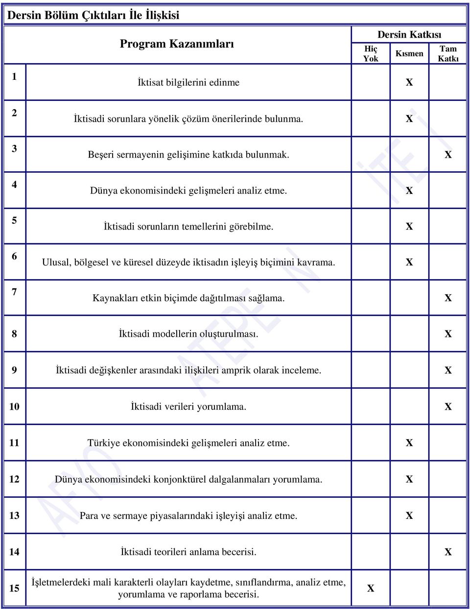 6 Ulusal, bölgesel ve küresel düzeyde iktisadın işleyiş biçimini kavrama. 7 Kaynakları etkin biçimde dağıtılması sağlama. 8 İktisadi modellerin oluşturulması.