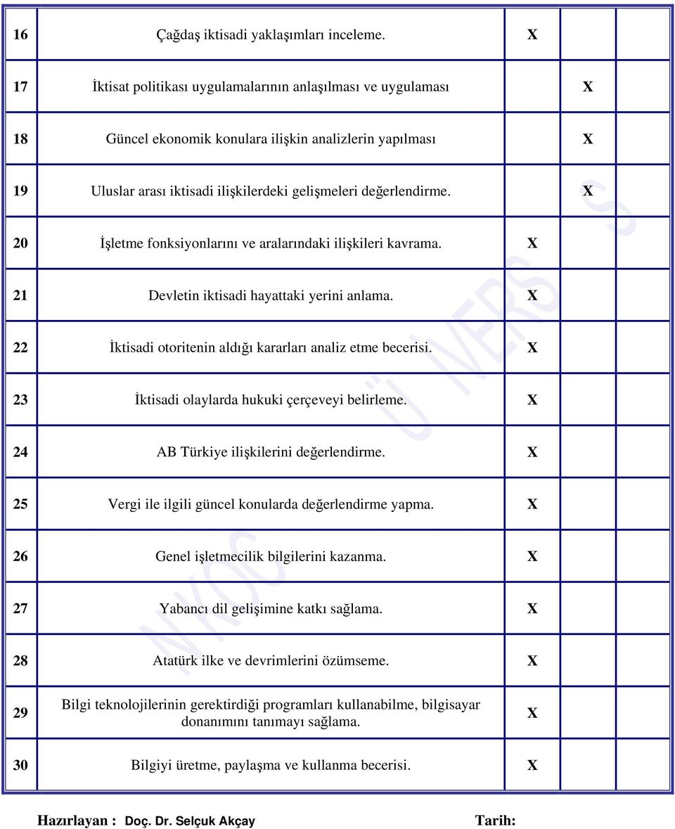 20 İşletme fonksiyonlarını ve aralarındaki ilişkileri kavrama. 21 Devletin iktisadi hayattaki yerini anlama. 22 İktisadi otoritenin aldığı kararları analiz etme becerisi.