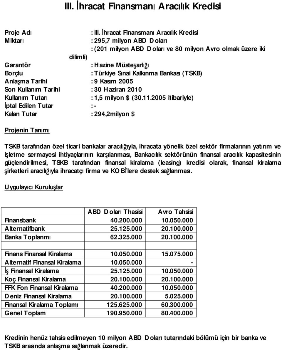 Kalkınma Bankası (TSKB) Anlaşma Tarihi : 9 Kasım 2005 Son Kullanım Tarihi : 30 Haziran 2010 Kullanım Tutarı : 1,5 milyon $ (30.11.