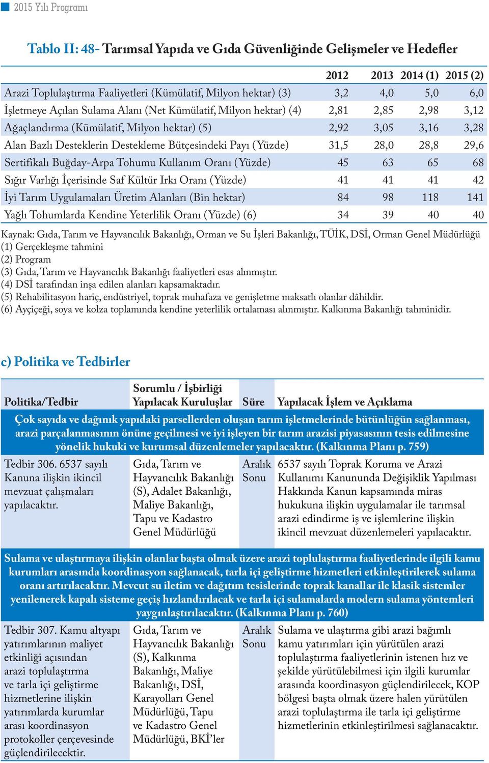 28,0 28,8 29,6 Sertifikalı Buğday-Arpa Tohumu Kullanım Oranı (Yüzde) 45 63 65 68 Sığır Varlığı İçerisinde Saf Kültür Irkı Oranı (Yüzde) 41 41 41 42 İyi Tarım Uygulamaları Üretim Alanları (Bin hektar)