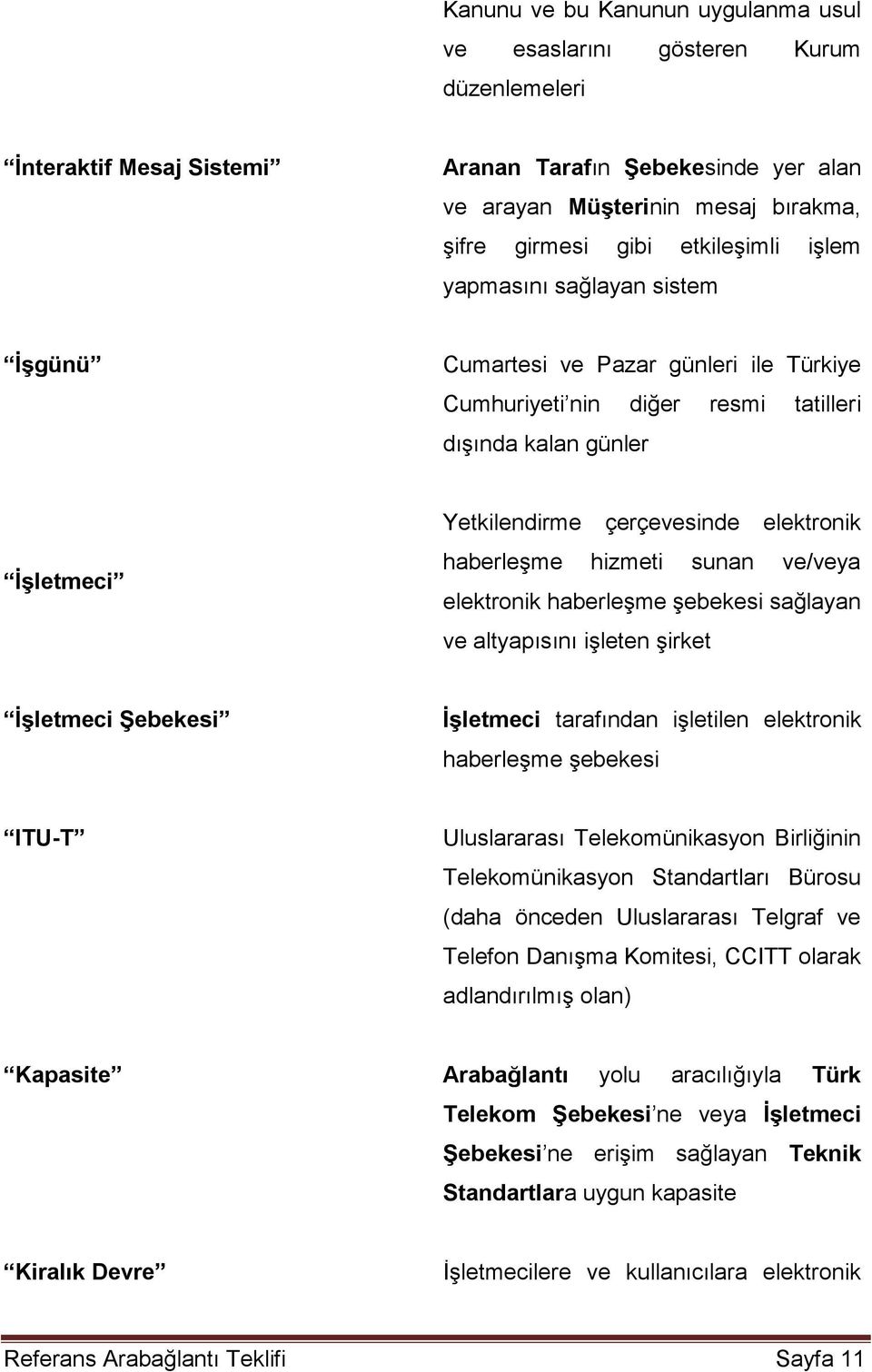 haberleşme hizmeti sunan ve/veya elektronik haberleşme şebekesi sağlayan ve altyapısını işleten şirket İşletmeci Şebekesi İşletmeci tarafından işletilen elektronik haberleşme şebekesi ITU-T