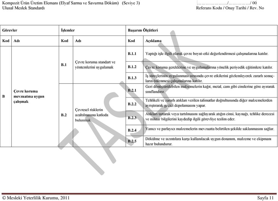 B.1.3 İş süreçlerinin uygulanması sırasında çevre etkilerini gözlemleyerek zararlı sonuçların önlenmesi çalışmalarına katılır. B Çevre koruma mevzuatına uygun çalışmak B.