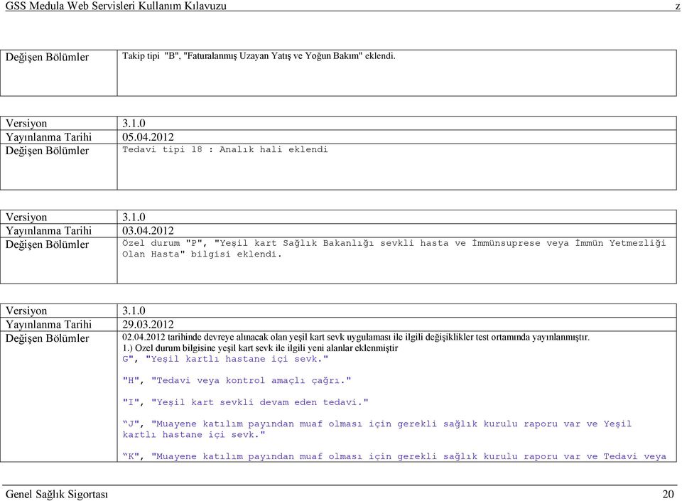 2012 DeğiĢen Bölümler Öel durum "P", "Yeşil kart Sağlık Bakanlığı sevkli hasta ve İmmünsuprese veya İmmün Yetmeliği Olan Hasta" bilgisi eklendi. Versiyon 3.1.0 Yayınlanma Tarihi 29.03.