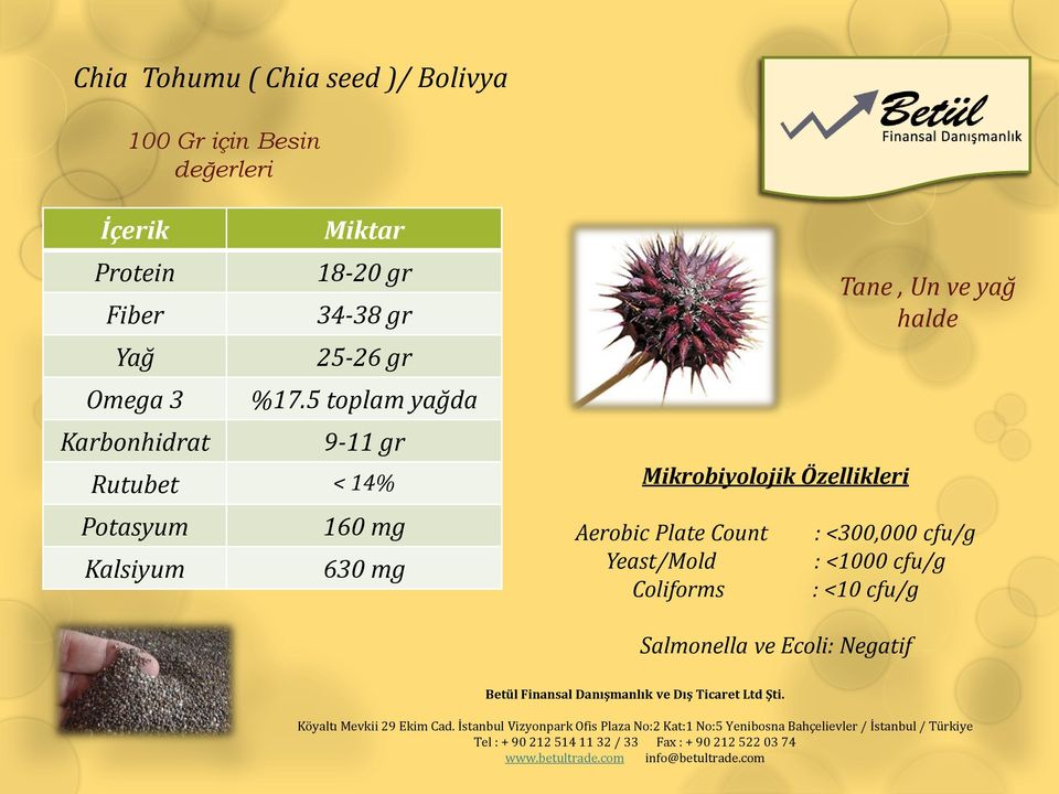 5 toplam yağda Karbonhidrat 9-11 gr Rutubet < 14% Potasyum 160 mg Kalsiyum 630 mg Tane, Un ve yağ halde