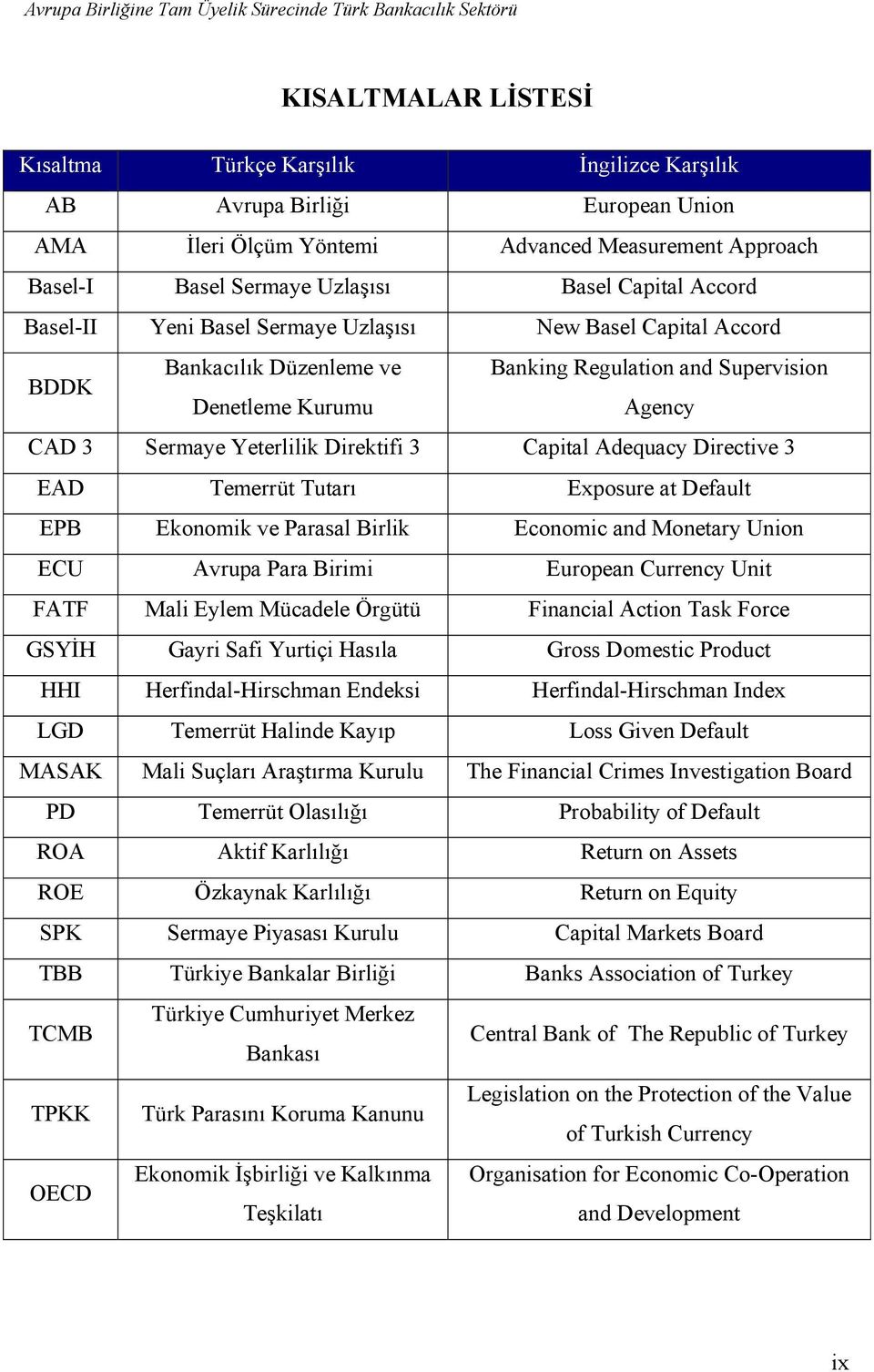 Capital Adequacy Directive 3 EAD Temerrüt Tutarı Exposure at Default EPB Ekonomik ve Parasal Birlik Economic and Monetary Union ECU Avrupa Para Birimi European Currency Unit FATF Mali Eylem Mücadele