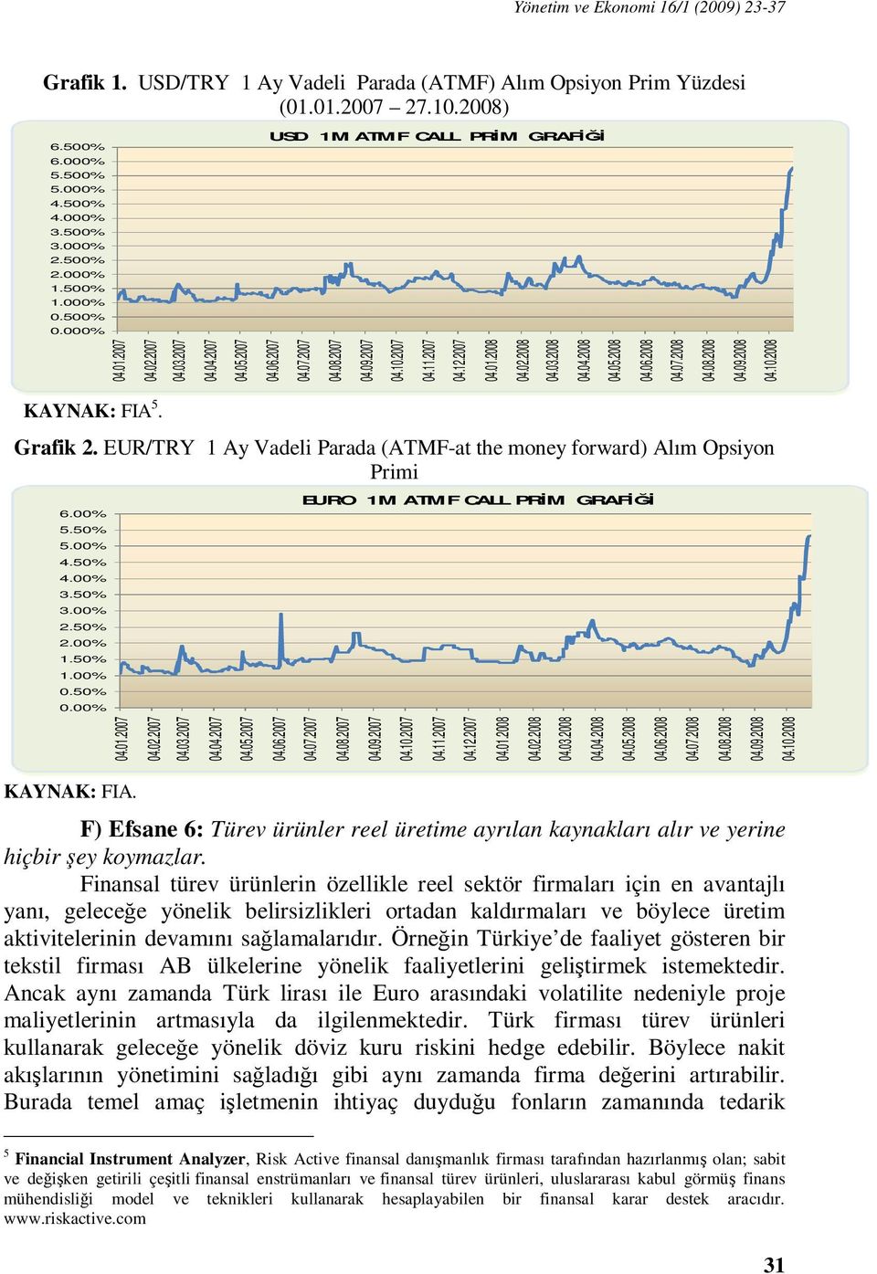 02.2008 04.03.2008 04.04.2008 04.05.2008 04.06.2008 04.07.2008 04.08.2008 04.09.2008 04.10.2008 KAYNAK: FIA 5. Grafik 2. EUR/TRY 1 Ay Vadeli Parada (ATMF-at the money forward) Alım Opsiyon Primi 6.