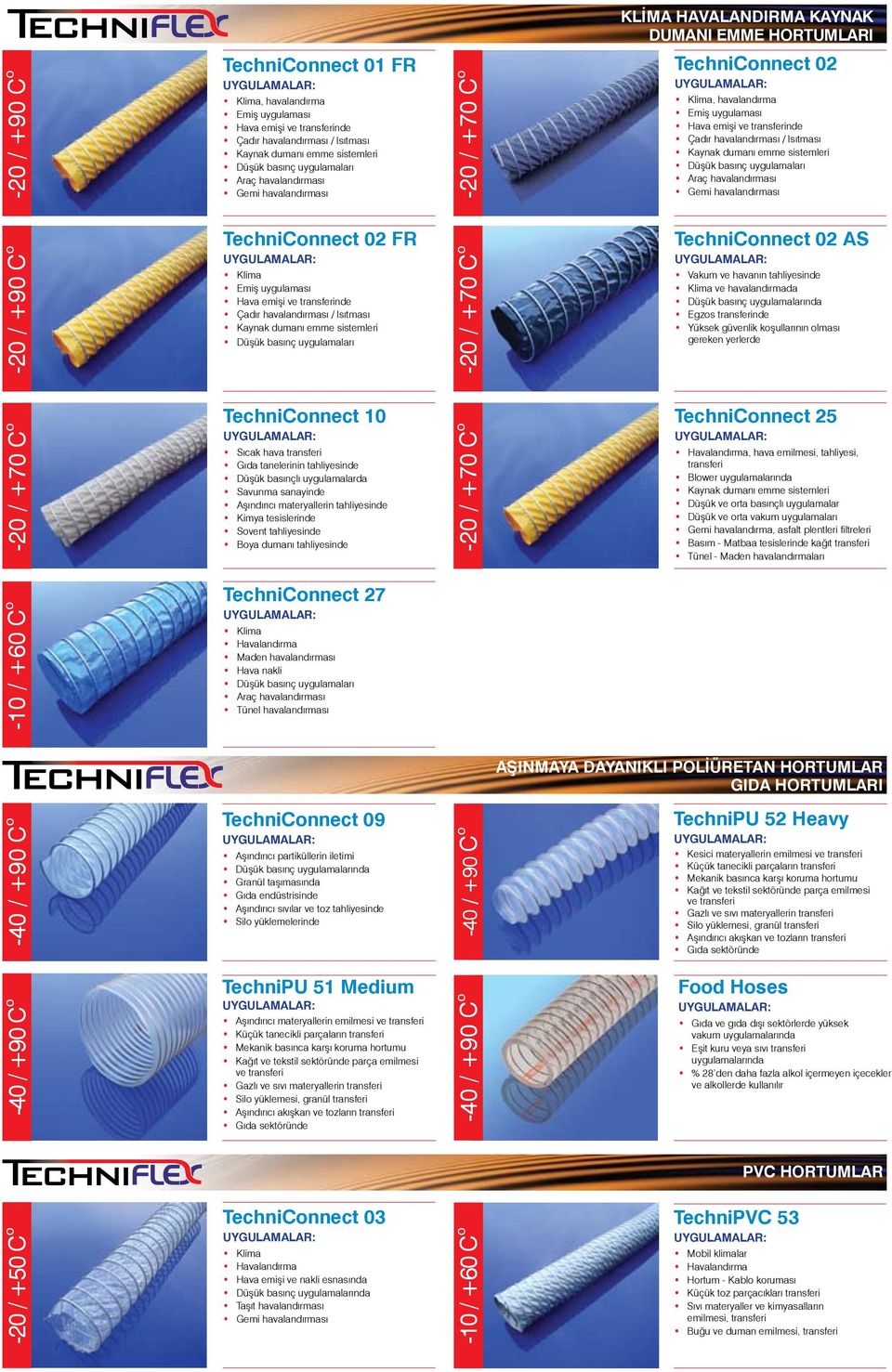 sistemleri Düşük basınç uygulamaları Araç havalandırması Gemi havalandırması -20 / +90 C o TechniConnect 02 FR Klima Emiþ uygulamasý Hava emiþi ve transferinde Çadýr havalandýrmasý / Isýtmasý Kaynak