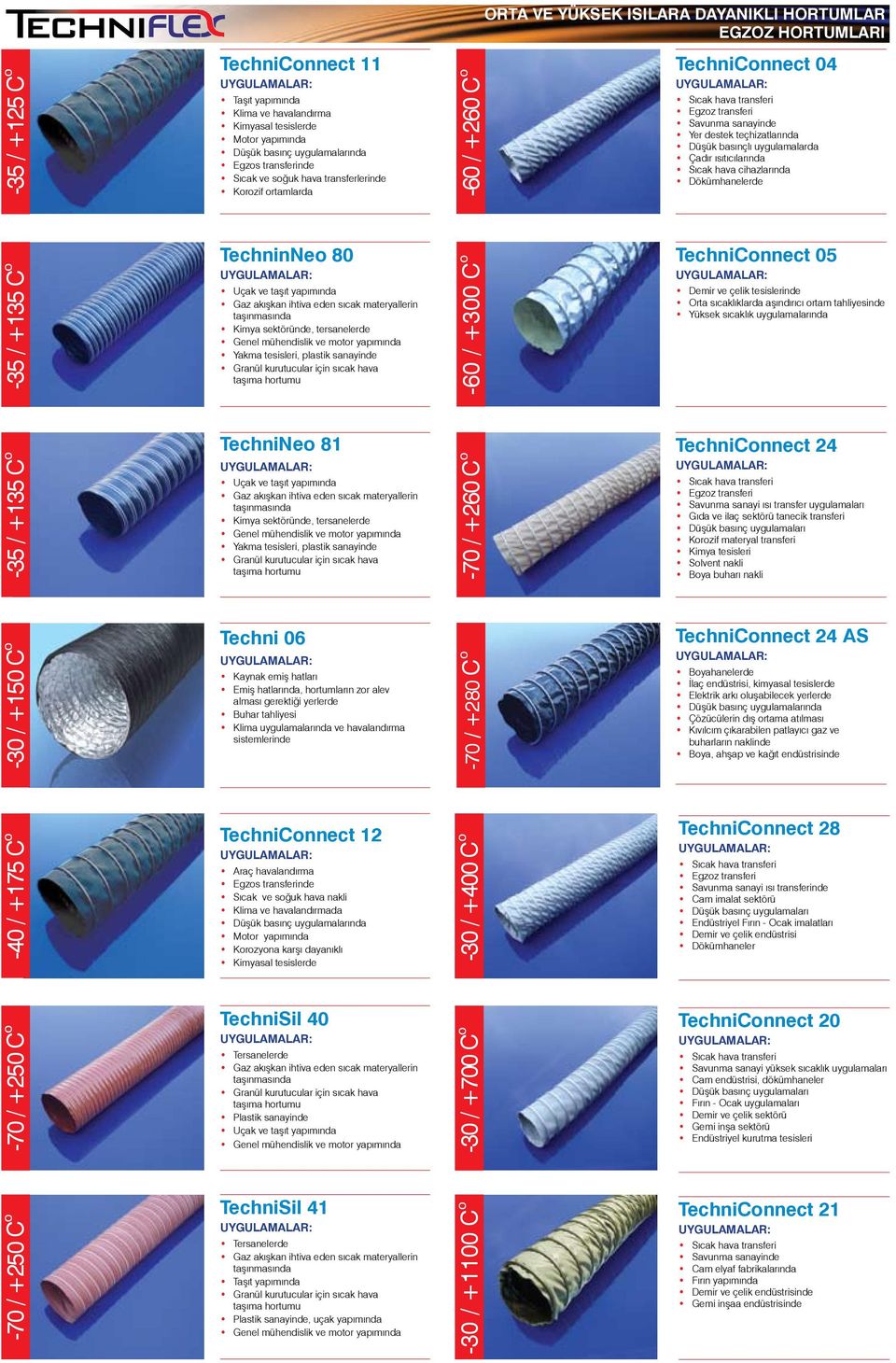 cihazlarýnda Dökümhanelerde -35 / +135 C o TechninNeo 80 Uçak ve taşıt yapımında Kimya sektöründe, tersanelerde Yakma tesisleri, plastik sanayinde -60 / +300 C o TechniConnect 05 Demir ve çelik