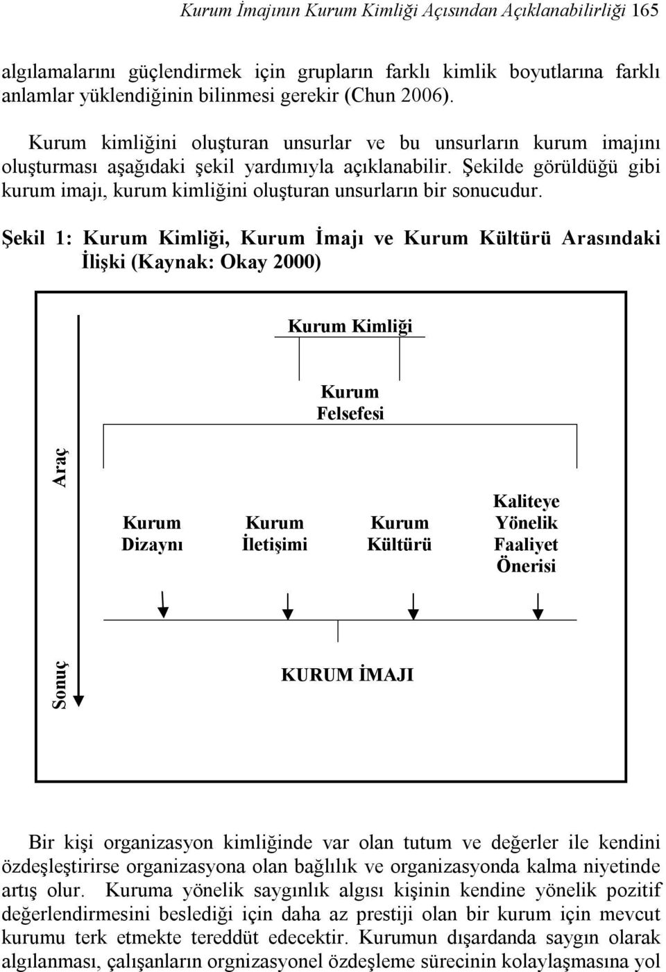 Şekilde görüldüğü gibi kurum imajı, kurum kimliğini oluşturan unsurların bir sonucudur.