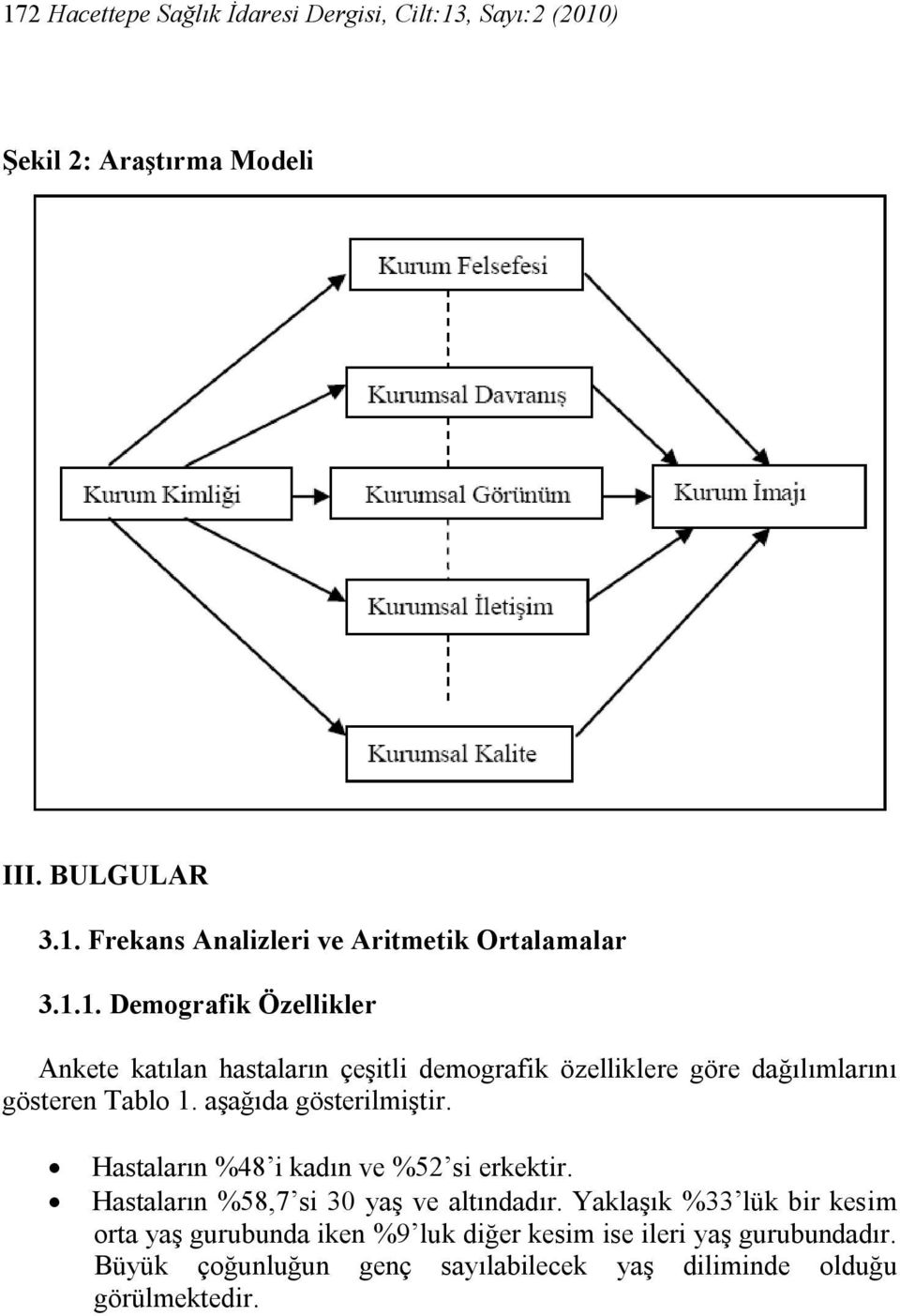 aşağıda gösterilmiştir. Hastaların %48 i kadın ve %52 si erkektir. Hastaların %58,7 si 30 yaş ve altındadır.