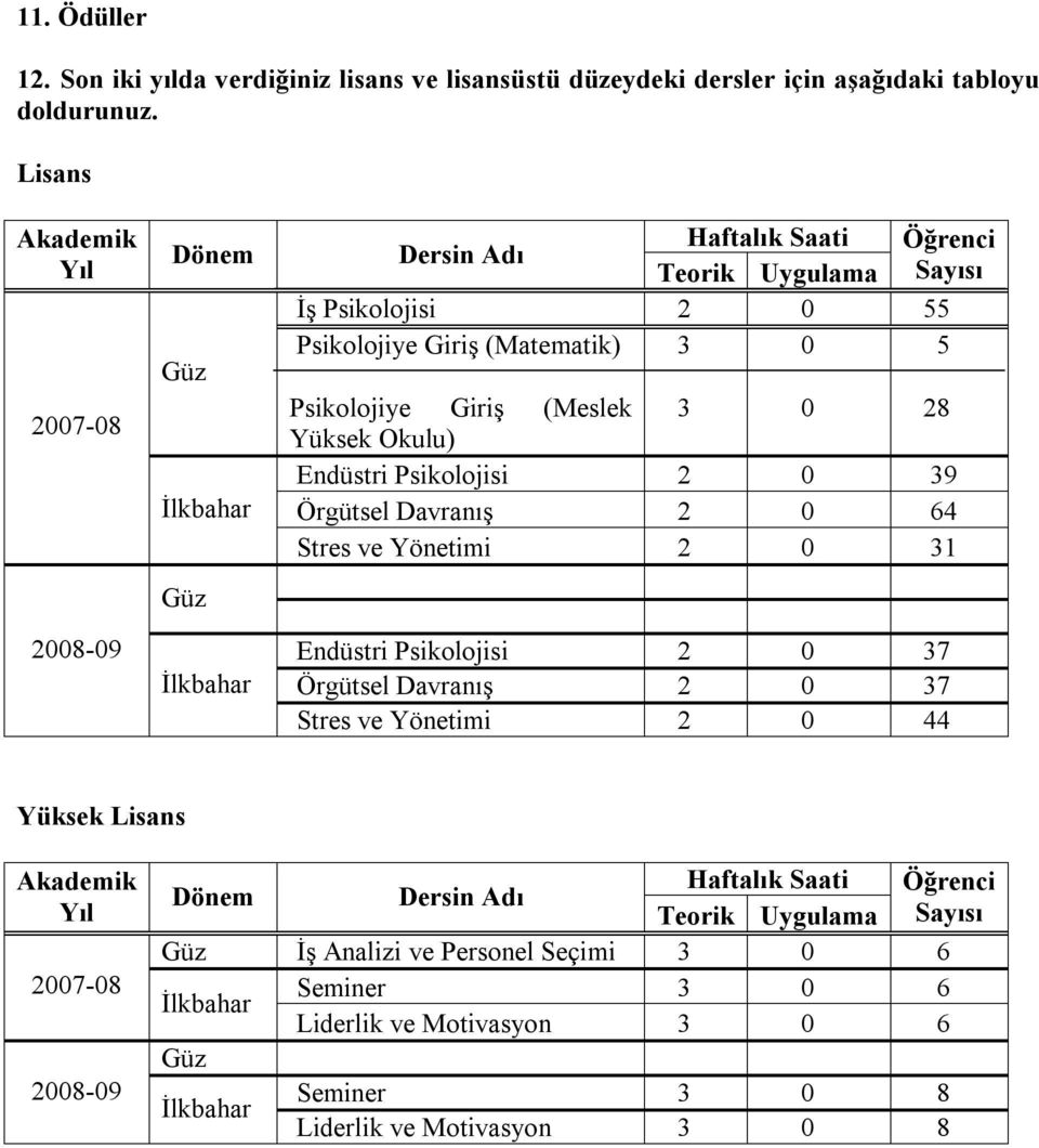 (Meslek 3 0 28 Yüksek Okulu) Endüstri Psikolojisi 2 0 39 Örgütsel Davranış 2 0 64 Stres ve Yönetimi 2 0 31 Endüstri Psikolojisi 2 0 37 Örgütsel Davranış 2 0 37 Stres ve