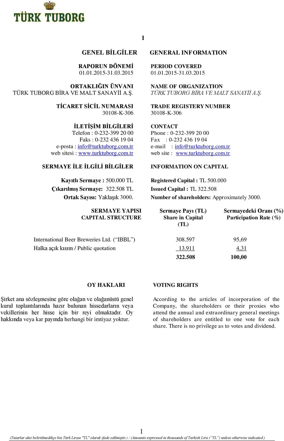 01.2015-31.03.2015 NAME OF ORGANIZATION TÜRK TUBORG BİRA VE MALT SANAYİİ A.Ş. TRADE REGISTERY NUMBER 30108-K-306 CONTACT Phone 0-232-399 20 00 Fax 0-232 436 19 04 e-mail info@turktuborg.com.