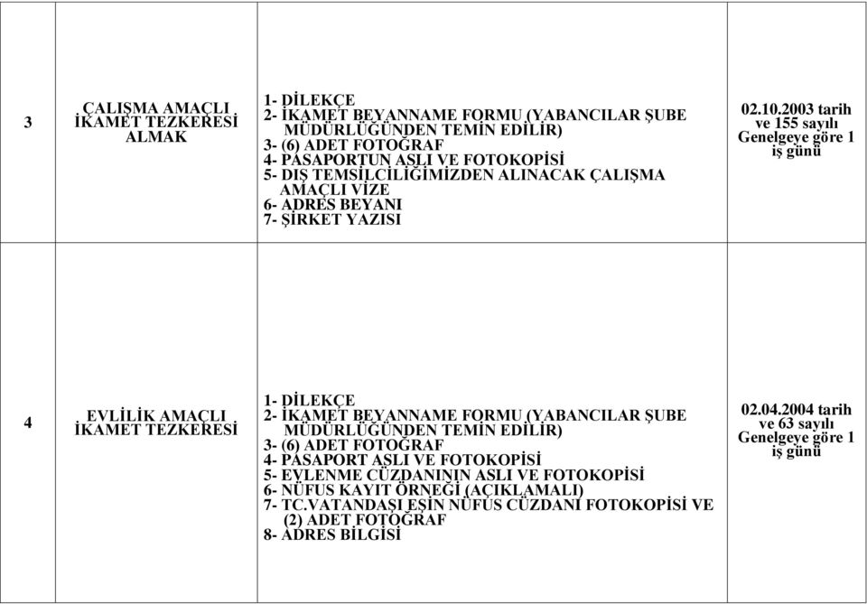 2003 tarih ve 155 sayılı 4 EVLİLİK AMAÇLI 2- İKAMET BEYANNAME FORMU (YABANCILAR ŞUBE 3- (6) ADET FOTOĞRAF 4- PASAPORT