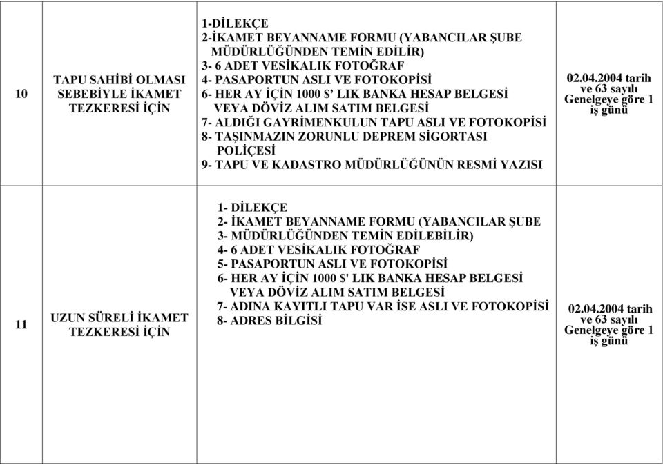 KADASTRO MÜDÜRLÜĞÜNÜN RESMİ YAZISI 11 UZUN SÜRELİ İKAMET 2- İKAMET BEYANNAME FORMU (YABANCILAR ŞUBE 3-4- 6 ADET VESİKALIK FOTOĞRAF 5- PASAPORTUN ASLI