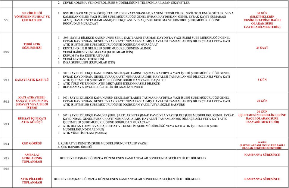 HAVALESİ TAMAMLANMIŞ DİLEKÇE ASLI VEYA ÇEVRE KORUMA VE KONTROL ŞUBE MÜDÜRLÜĞÜNE DOĞRUDAN MÜRACAAT 30 GÜN (İŞLETMELERİN EKSİKLİKLERİNE BAĞLI OLARAK SÜRE UZATILABİLMEKTEDİR) 5/10 TIBBİ ATIK SÖZLEŞMESİ