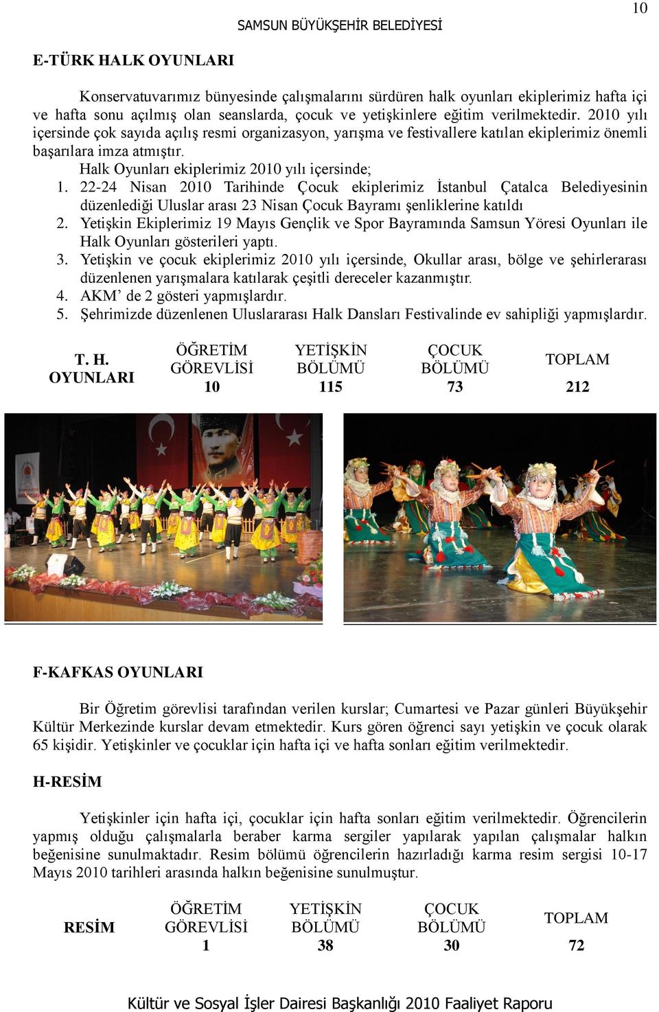 22-24 Nisan 2010 Tarihinde Çocuk ekiplerimiz Ġstanbul Çatalca Belediyesinin düzenlediği Uluslar arası 23 Nisan Çocuk Bayramı Ģenliklerine katıldı 2.