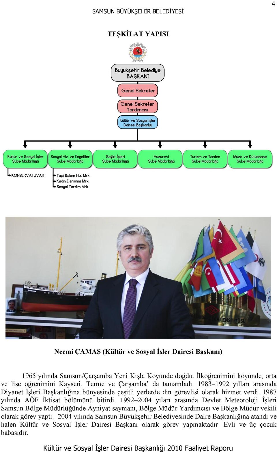 1983 1992 yılları arasında Diyanet ĠĢleri BaĢkanlığına bünyesinde çeģitli yerlerde din görevlisi olarak hizmet verdi. 1987 yılında AÖF Ġktisat bölümünü bitirdi.