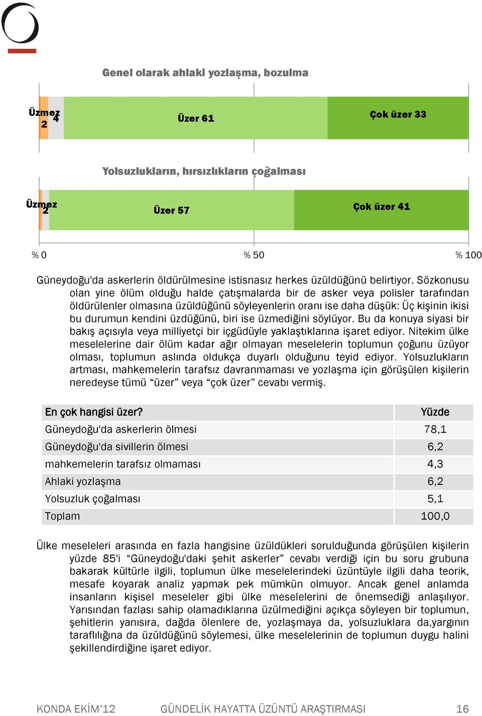 Sözkonusu olan yine ölüm olduğu halde çatışmalarda bir de asker veya polisler tarafından öldürülenler olmasına üzüldüğünü söyleyenlerin oranı ise daha düşük: Üç kişinin ikisi bu durumun kendini