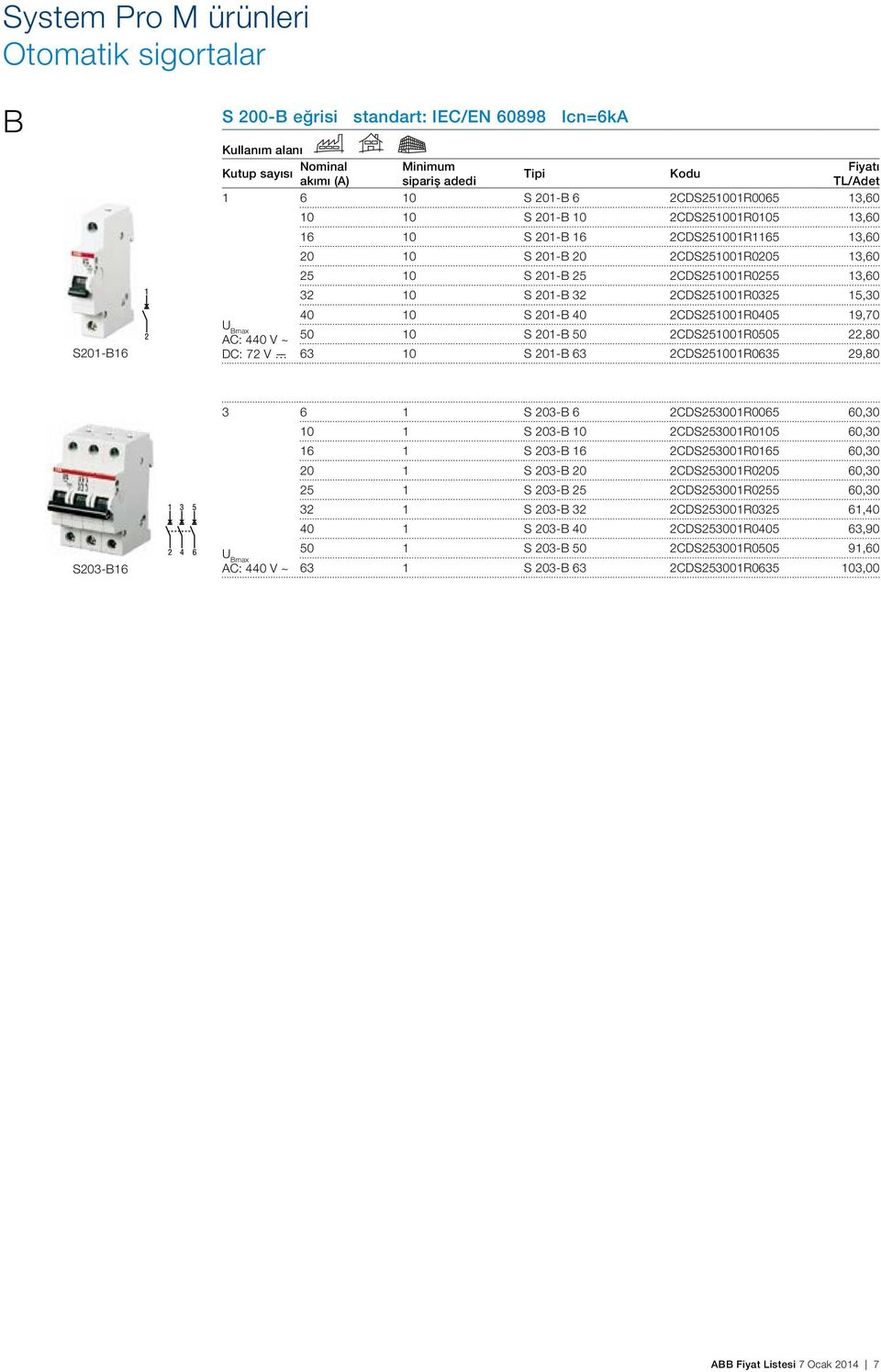 15,30 40 10 S 201-B 40 2CDS251001R0405 19,70 U Bmax AC: 440 V ~ 50 10 S 201-B 50 2CDS251001R0505 22,80 DC: 72 V 63 10 S 201-B 63 2CDS251001R0635 29,80 S203-B16 3 6 1 S 203-B 6 2CDS253001R0065 60,30