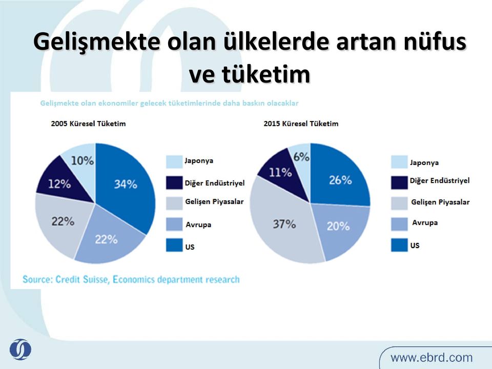 ülkelerde