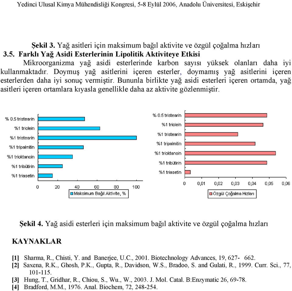 Doymuş yağ asitlerini içeren esterler, doymamış yağ asitlerini içeren esterlerden daha iyi sonuç vermiştir.