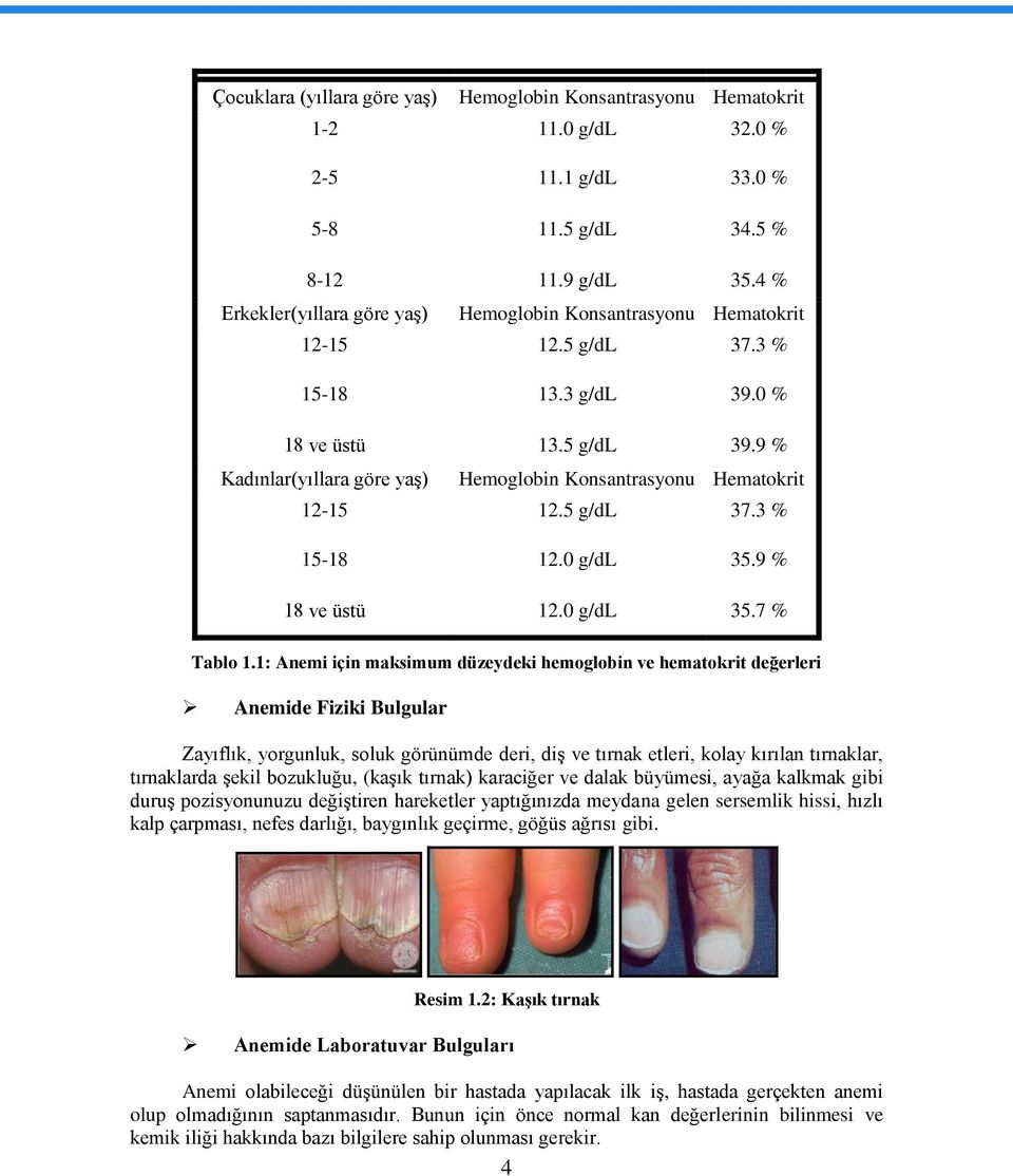0 g/dl 12.0 g/dl 35.9 % 35.7 % Tablo 1.
