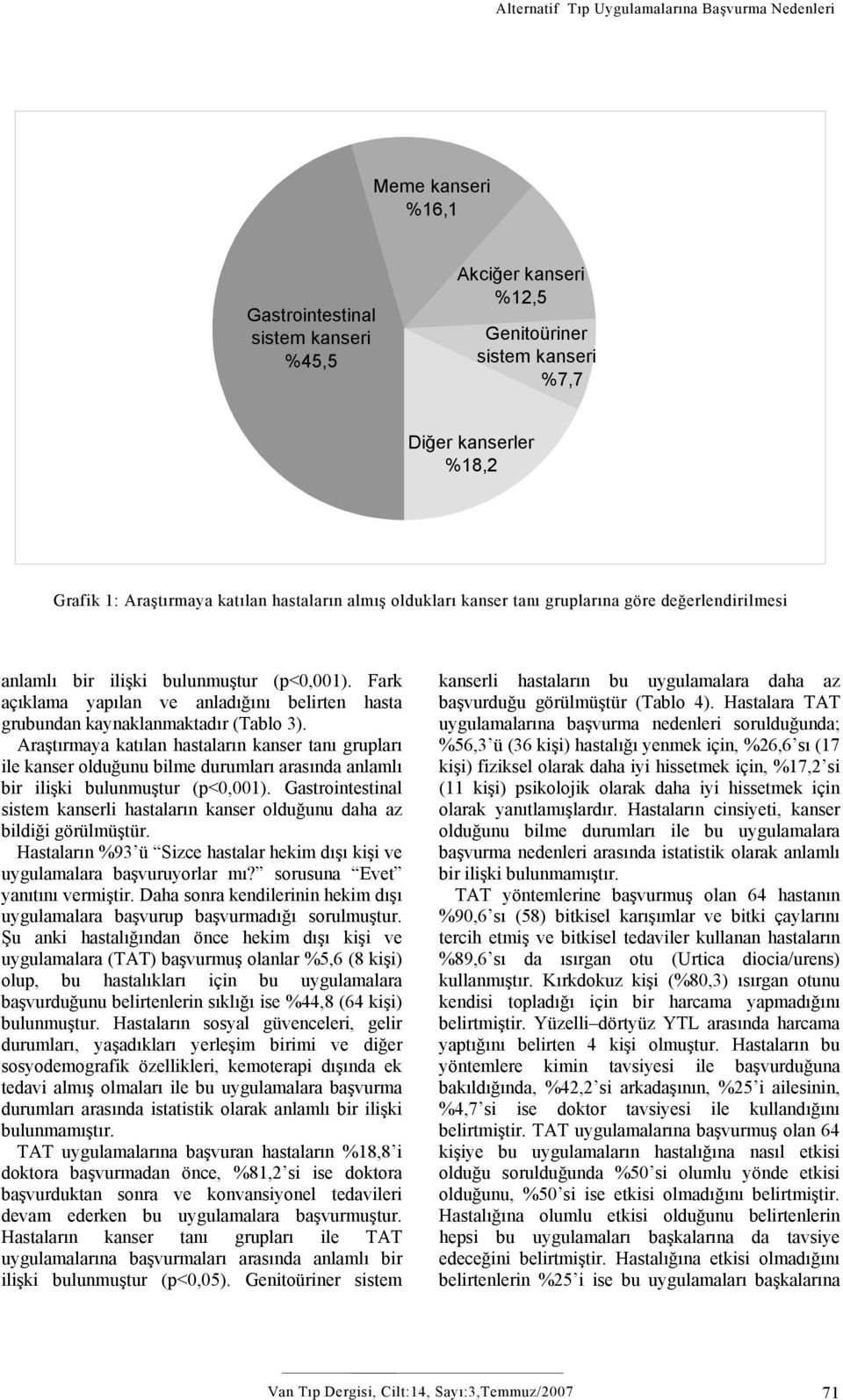 Fark açıklama yapılan ve anladığını belirten hasta grubundan kaynaklanmaktadır (Tablo 3).