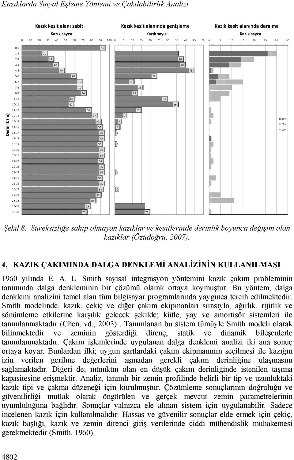 Bu yöntem, dalga denklemi analizini temel alan tüm bilgisayar programlarında yaygınca tercih edilmektedir.