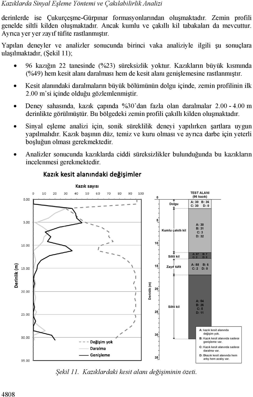 Yapılan deneyler ve analizler sonucunda birinci vaka analiziyle ilgili şu sonuçlara ulaşılmaktadır, (Şekil 11); 96 kazığın 22 tanesinde (%23) süreksizlik yoktur.