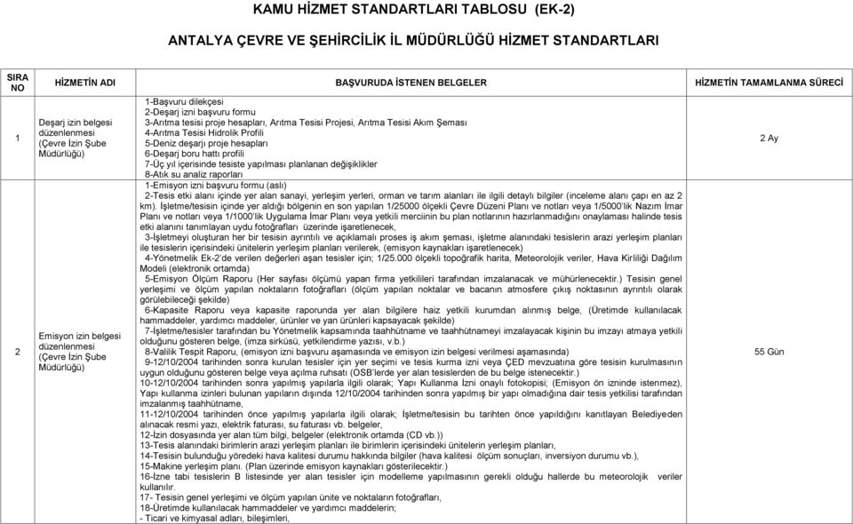 Hidrolik Profili 5-Deniz deşarjı proje hesapları 6-Deşarj boru hattı profili 7-Üç yıl içerisinde tesiste yapılması planlanan değişiklikler 8-Atık su analiz raporları 1-Emisyon izni başvuru formu