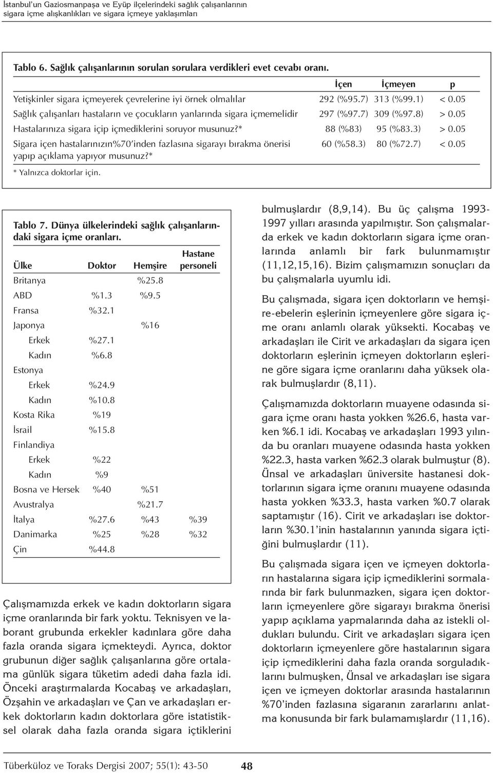 05 Sağlık çalışanları hastaların ve çocukların yanlarında sigara içmemelidir 297 (%97.7) 309 (%97.8) > 0.05 Hastalarınıza sigara içip içmediklerini soruyor musunuz?* 88 (%83) 95 (%83.3) > 0.