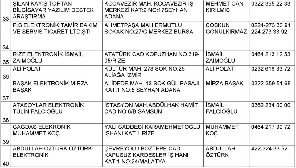 ATATÜRK CAD.KOPUZHAN NO.319-05/RİZE KÜLTÜR MAH. 278 SOK NO:25 ALİAĞA İZMİR ALİDEDE MAH. 13 SOK.