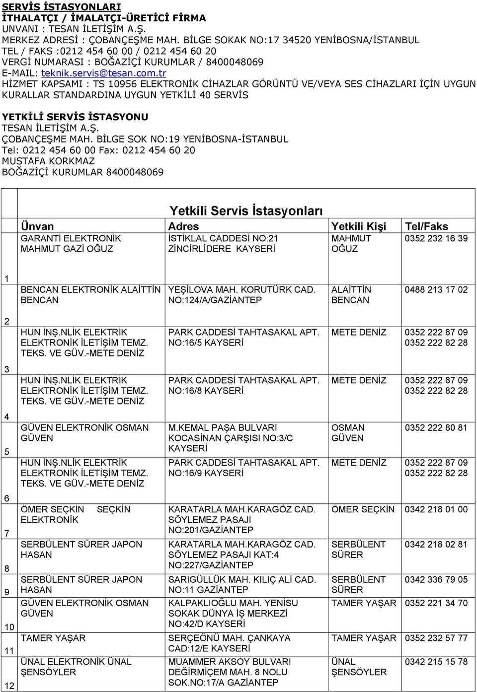 tr HİZMET KAPSAMI : TS 10956 ELEKTRONİK CİHAZLAR GÖRÜNTÜ VE/VEYA SES CİHAZLARI İÇİN UYGUN KURALLAR STANDARDINA UYGUN YETKİLİ 40 SERVİS YETKİLİ SERVİS İSTASYONU TESAN İLETİŞİM A.Ş. ÇOBANÇEŞME MAH.