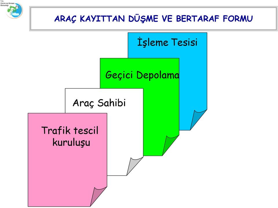 Tesisi Geçici Depolama