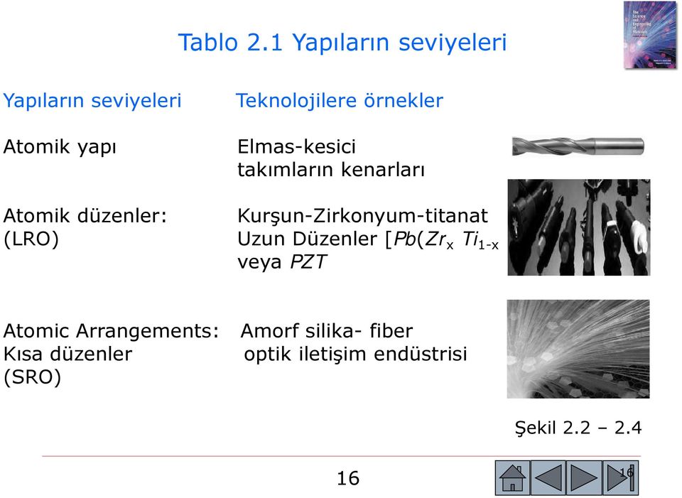 Elmas-kesici takımların kenarları Atomik düzenler: Kurşun-Zirkonyum-titanat