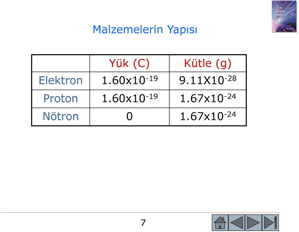 60x10-19 9.11X10-28 Proton 1.