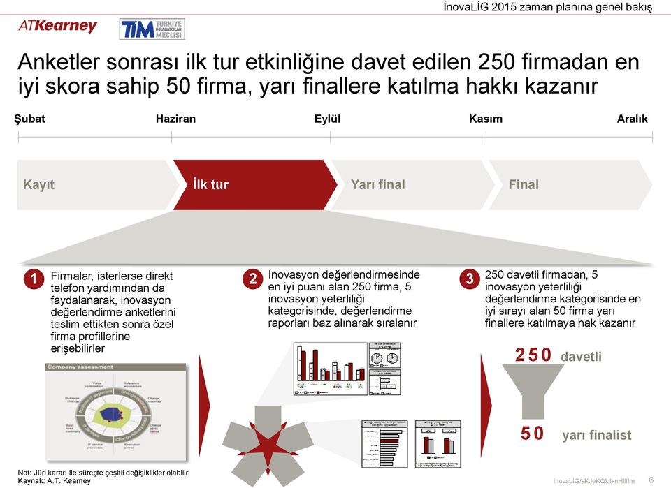 erişebilirler İnovasyon değerlendirmesinde en iyi puanı alan 250 firma, 5 inovasyon yeterliliği kategorisinde, değerlendirme raporları baz alınarak sıralanır 3 250 davetli firmadan, 5 inovasyon